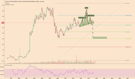 skc share price